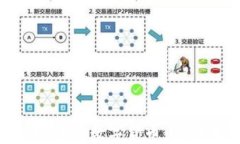 如何购买imToken中的数字货